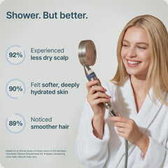 Handheld Shower Head